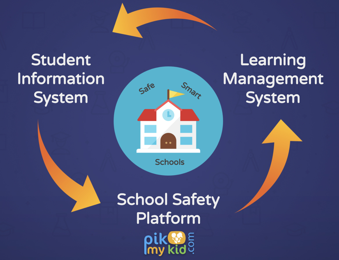 Comprehensive School Safety Platform