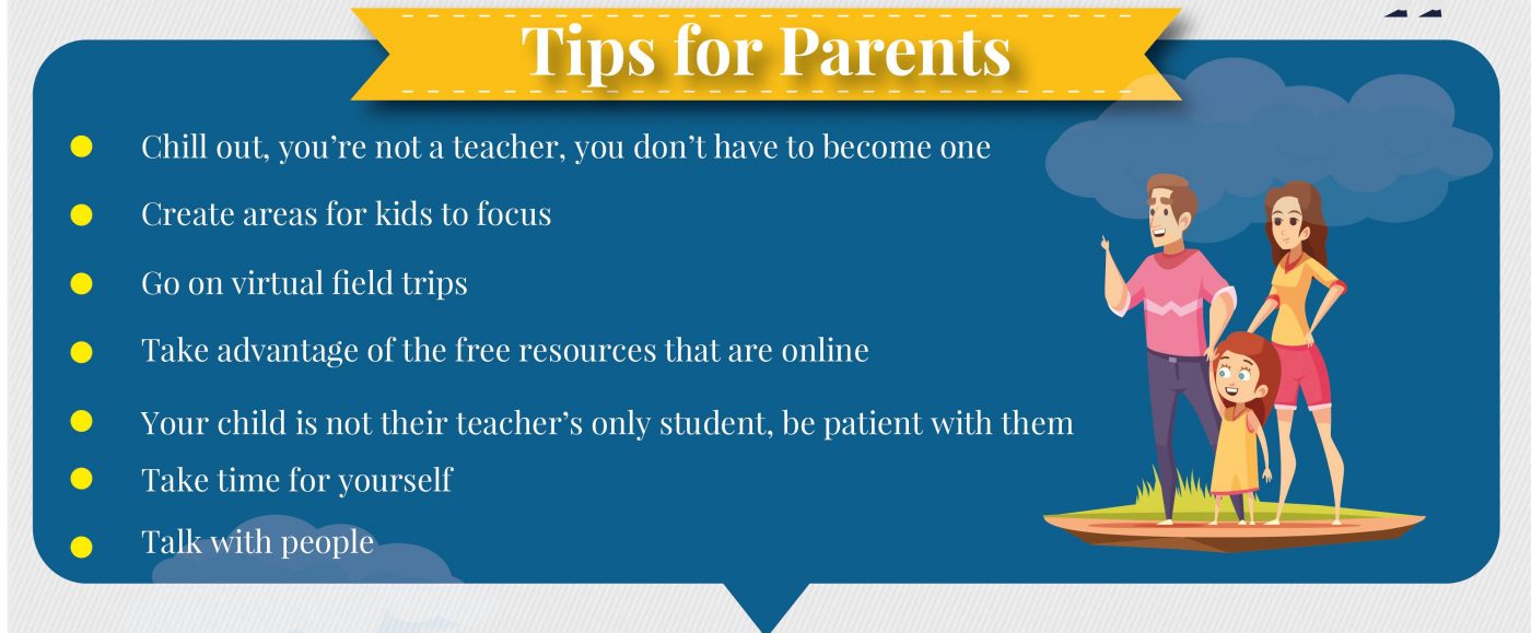 e-learning transition tips for parents graphic