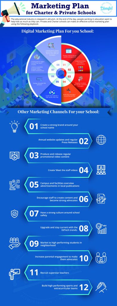 school marketing plan for private and charter schools infographic 