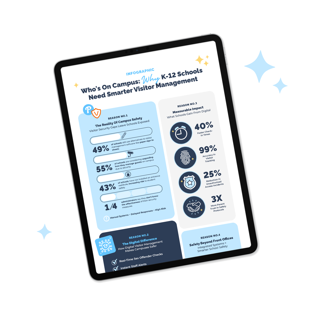 Visitor Management Infographic