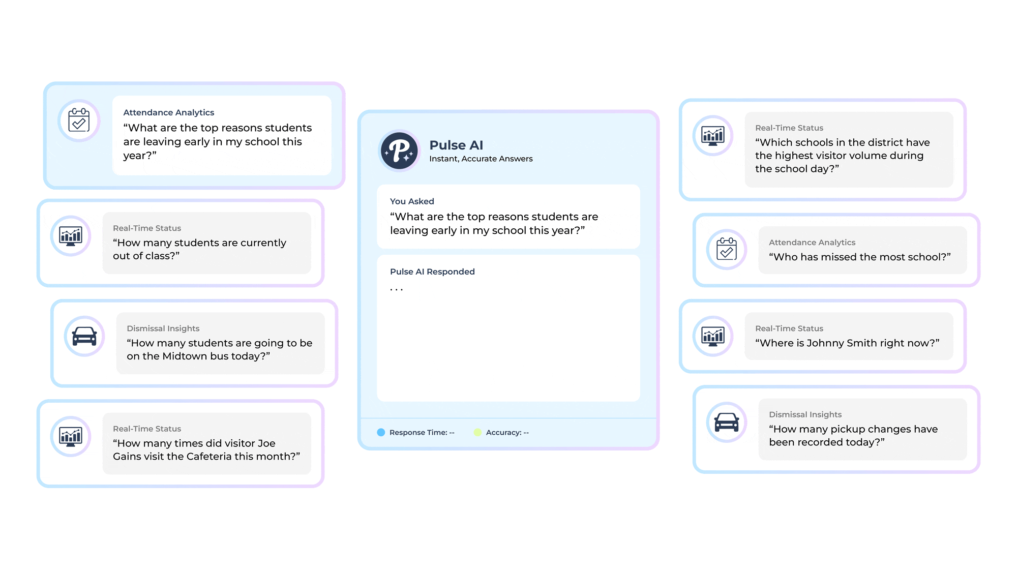 Pikmykid Pulse AI Assistant