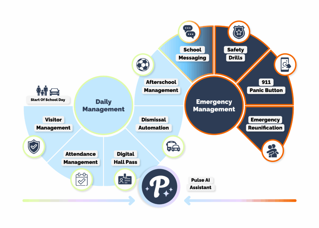 Student Journey
