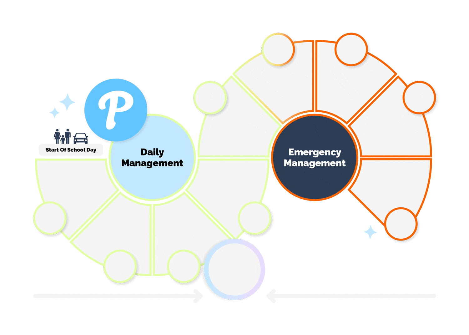 Pikmykid Student Journey