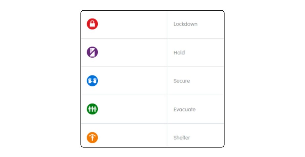 Standard Response Protocol